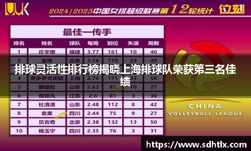 排球灵活性排行榜揭晓上海排球队荣获第三名佳绩